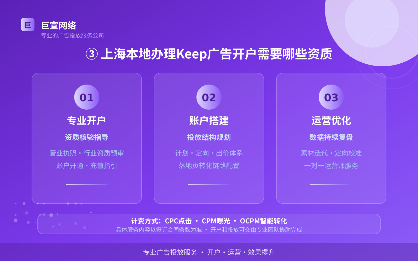 ③ 上海本地办理Keep广告开户需要哪些资质(投放方式对比) ③ 上海本地办理Keep广告开户需要哪些资质(投放方式对比)