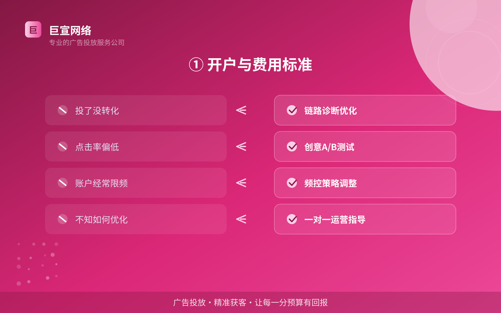 ① 开户与费用标准(开户流程图解) ① 开户与费用标准(开户流程图解)