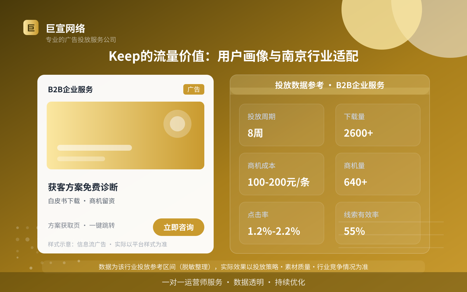 Keep的流量价值:用户画像与南京行业适配(投放总览) Keep的流量价值:用户画像与南京行业适配(投放总览)