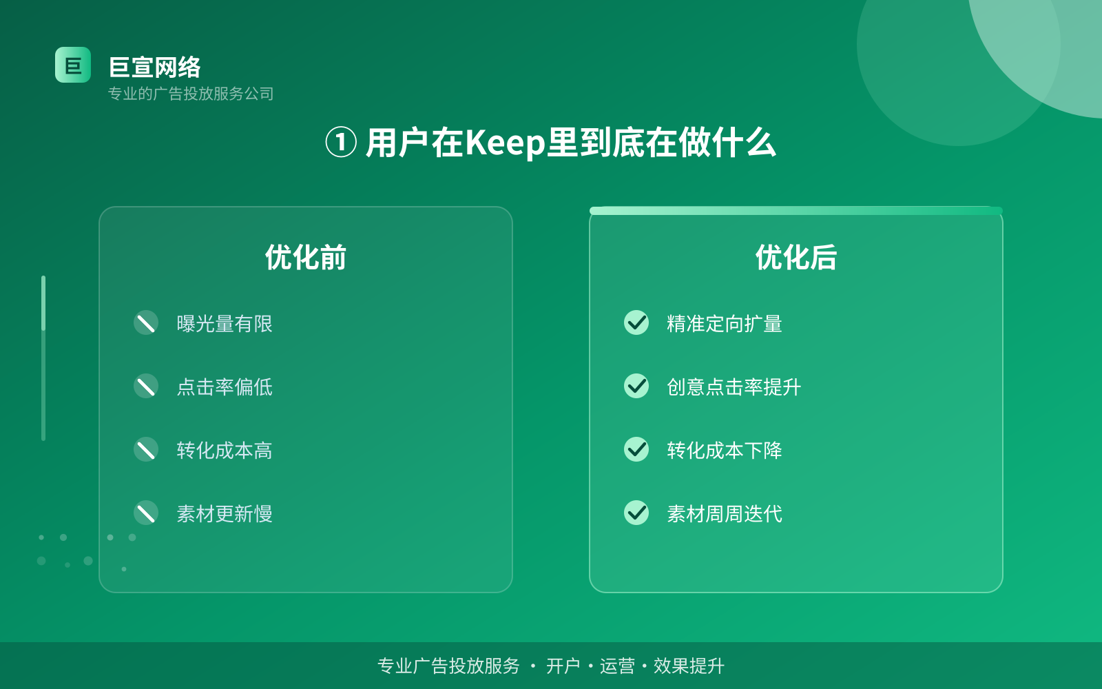 ① 用户在Keep里到底在做什么(费用与预算参考) ① 用户在Keep里到底在做什么(费用与预算参考)