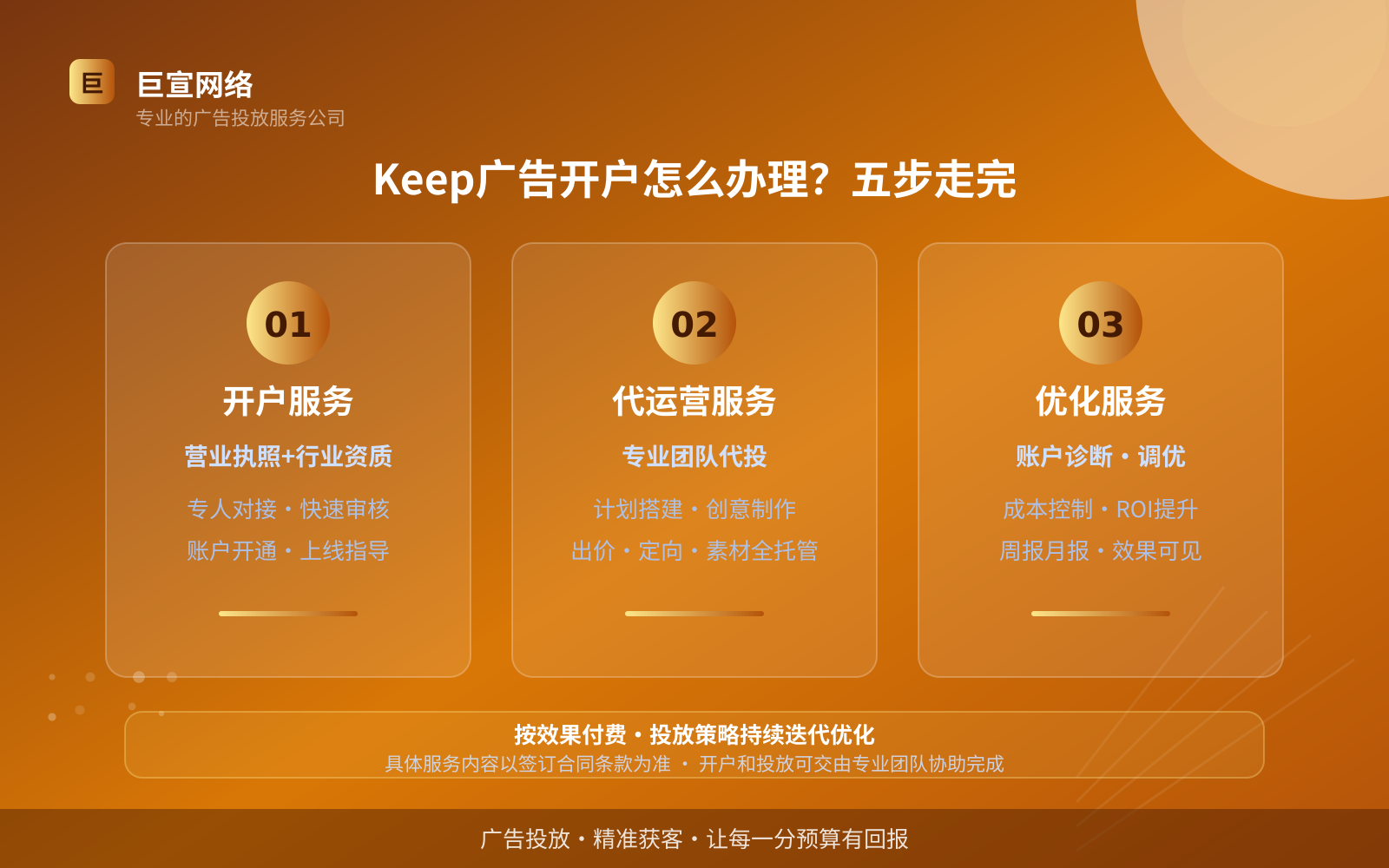 Keep广告开户怎么办理?五步走完(效果数据维度) Keep广告开户怎么办理?五步走完(效果数据维度)
