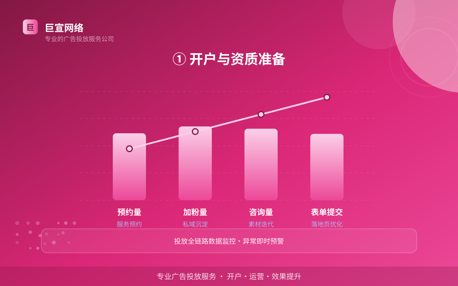 ① 开户与资质准备(开户流程图解) ① 开户与资质准备(开户流程图解)